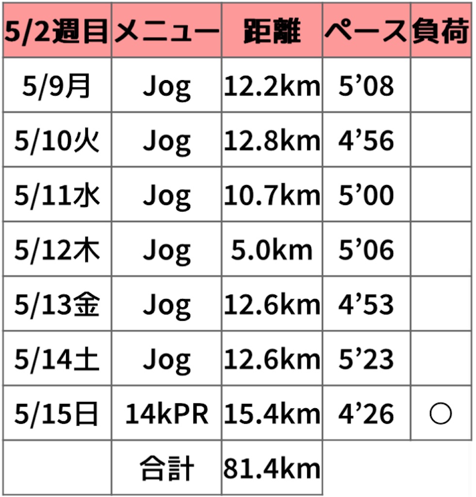 f:id:oooka-ryo:20230516093010j:image f:id:oooka-ryo:20230516093010j:image