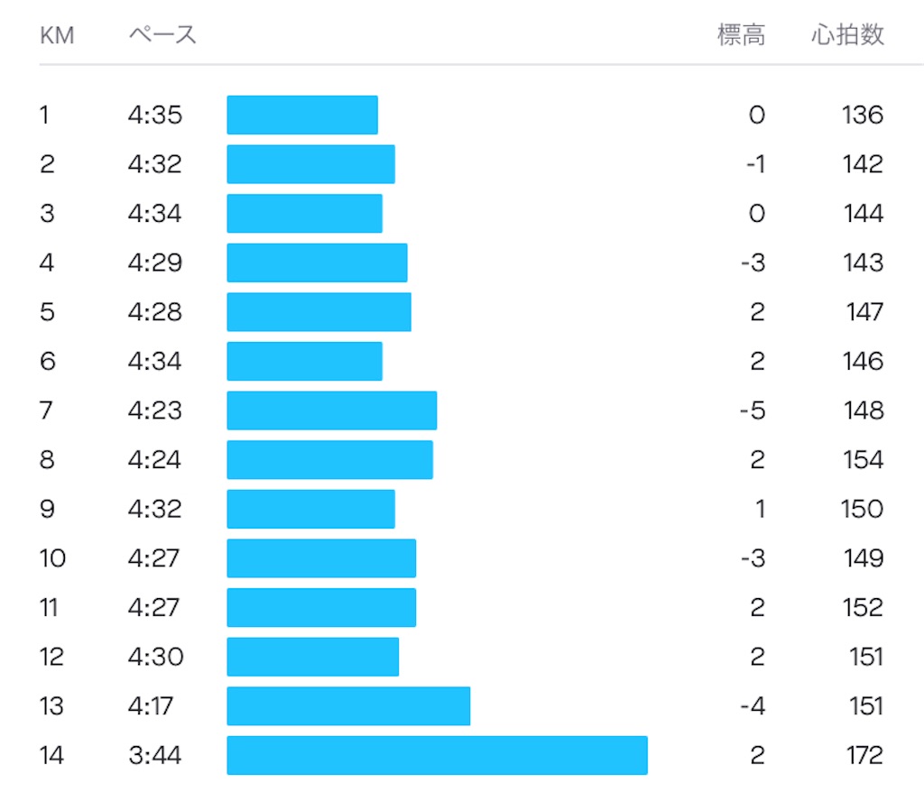 f:id:oooka-ryo:20230516094200j:image f:id:oooka-ryo:20230516094200j:image
