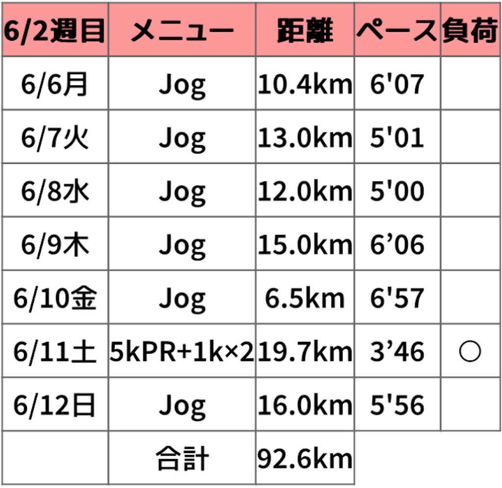 f:id:oooka-ryo:20230611185105j:image f:id:oooka-ryo:20230611185105j:image
