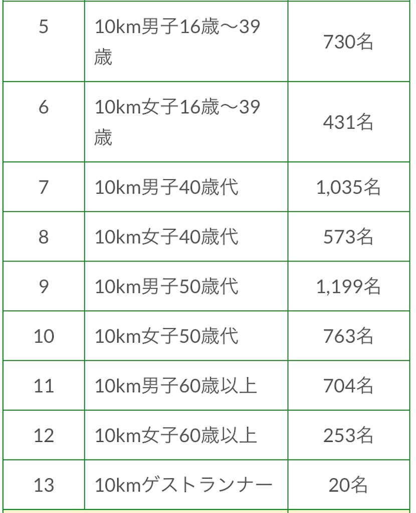 f:id:oooka-ryo:20230614112359j:image f:id:oooka-ryo:20230614112359j:image