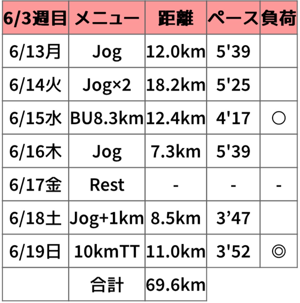 f:id:oooka-ryo:20230620153651j:image f:id:oooka-ryo:20230620153651j:image