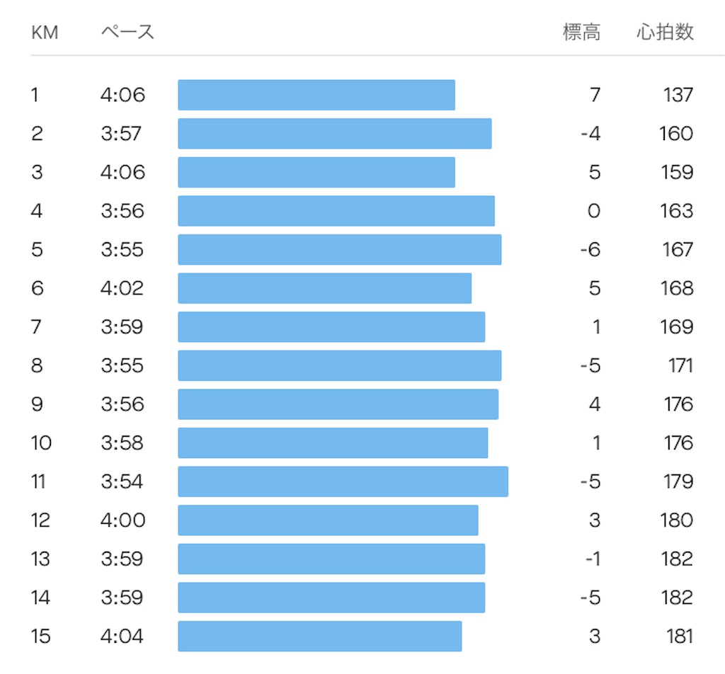 f:id:oooka-ryo:20230702151414j:image
