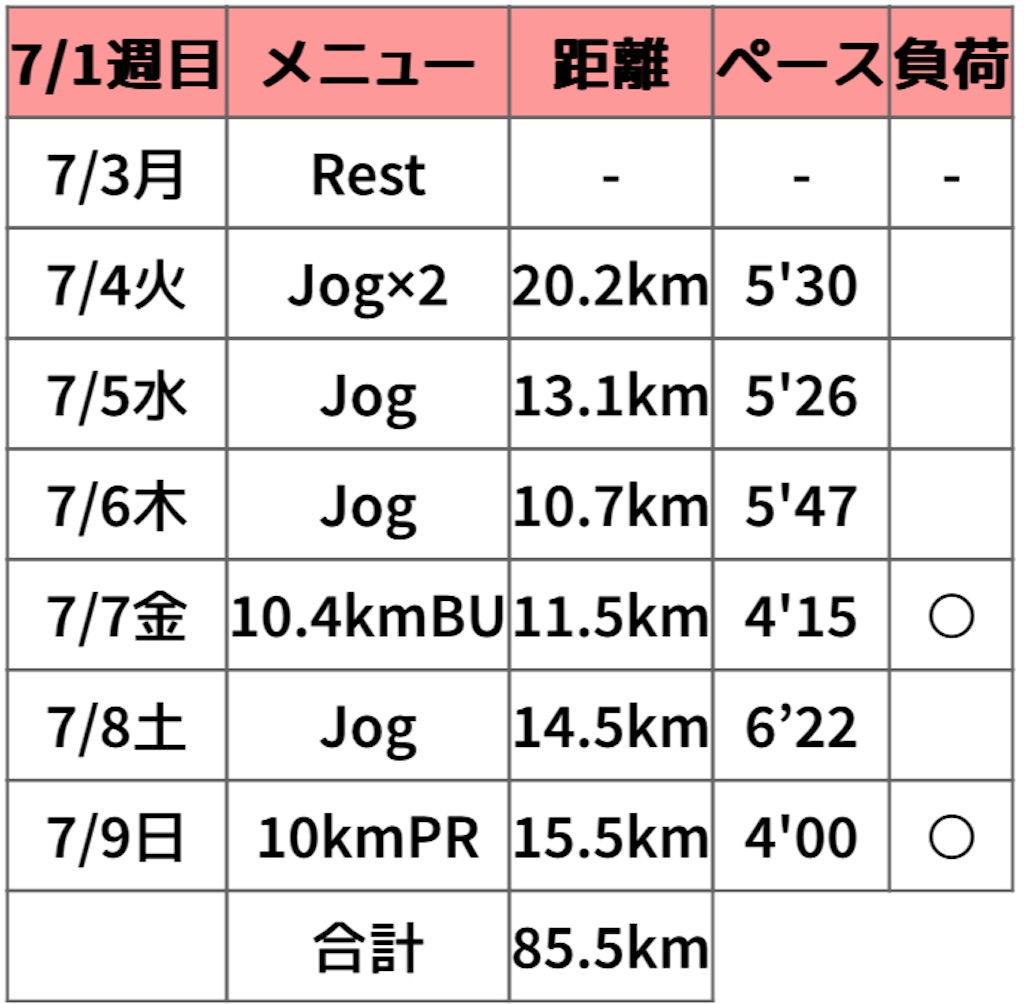 f:id:oooka-ryo:20230709185433j:image f:id:oooka-ryo:20230709185433j:image