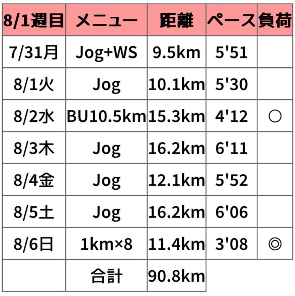 f:id:oooka-ryo:20230807062055j:image f:id:oooka-ryo:20230807062055j:image