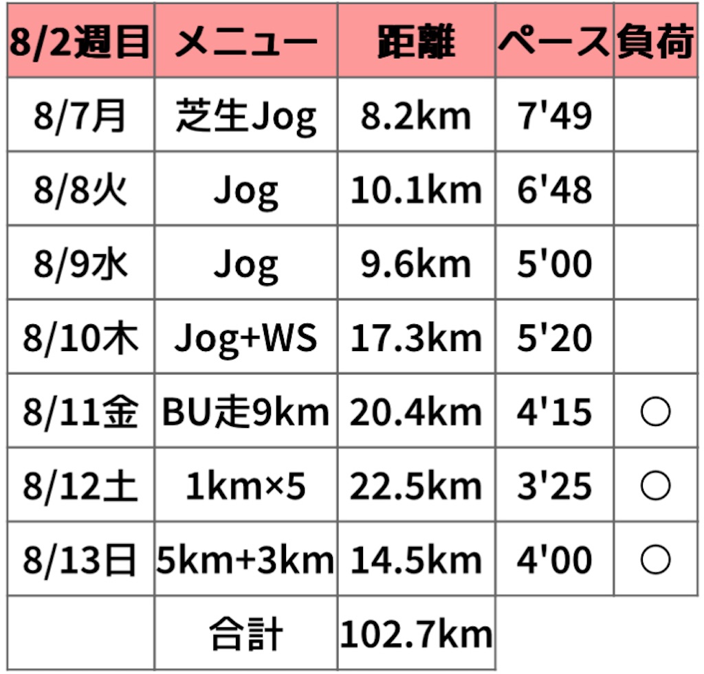 f:id:oooka-ryo:20230813121005j:image f:id:oooka-ryo:20230813121005j:image