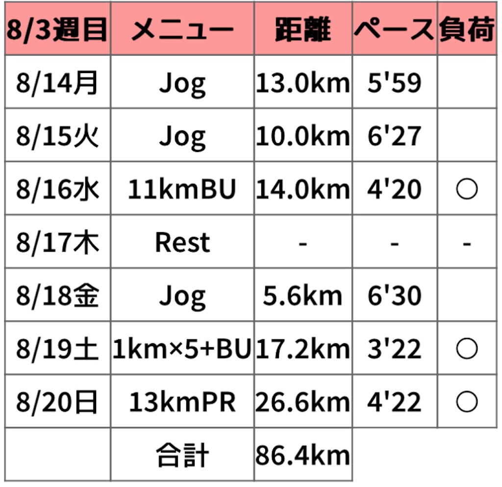 f:id:oooka-ryo:20230820153303j:image f:id:oooka-ryo:20230820153303j:image