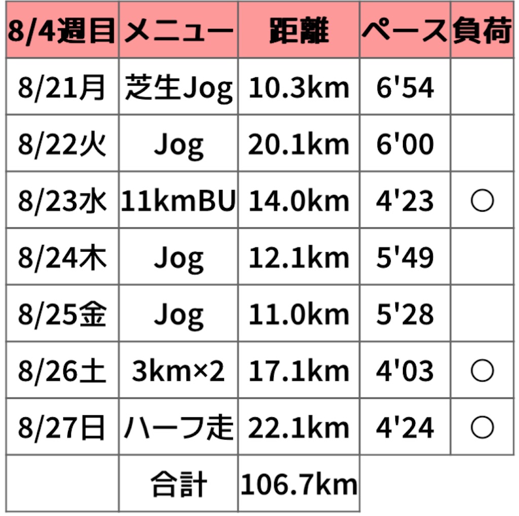 f:id:oooka-ryo:20230827125615j:image f:id:oooka-ryo:20230827125615j:image