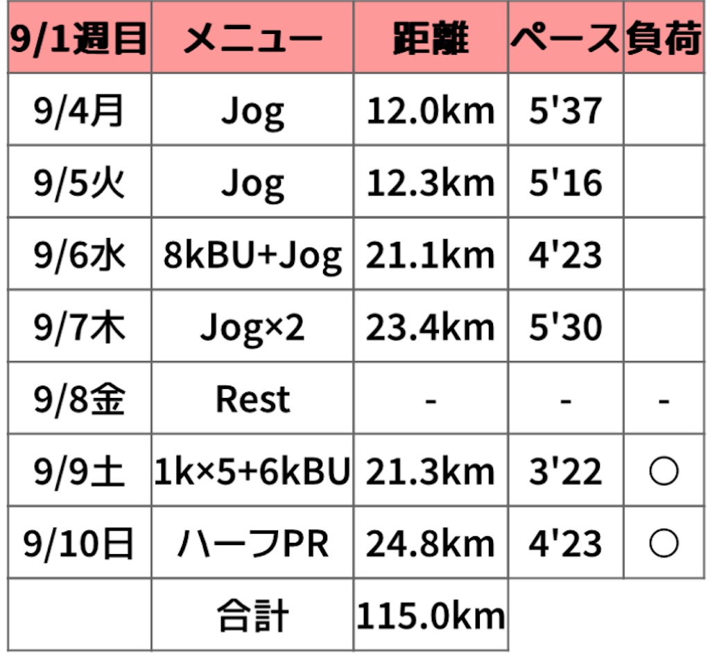 f:id:oooka-ryo:20230910164710j:image
