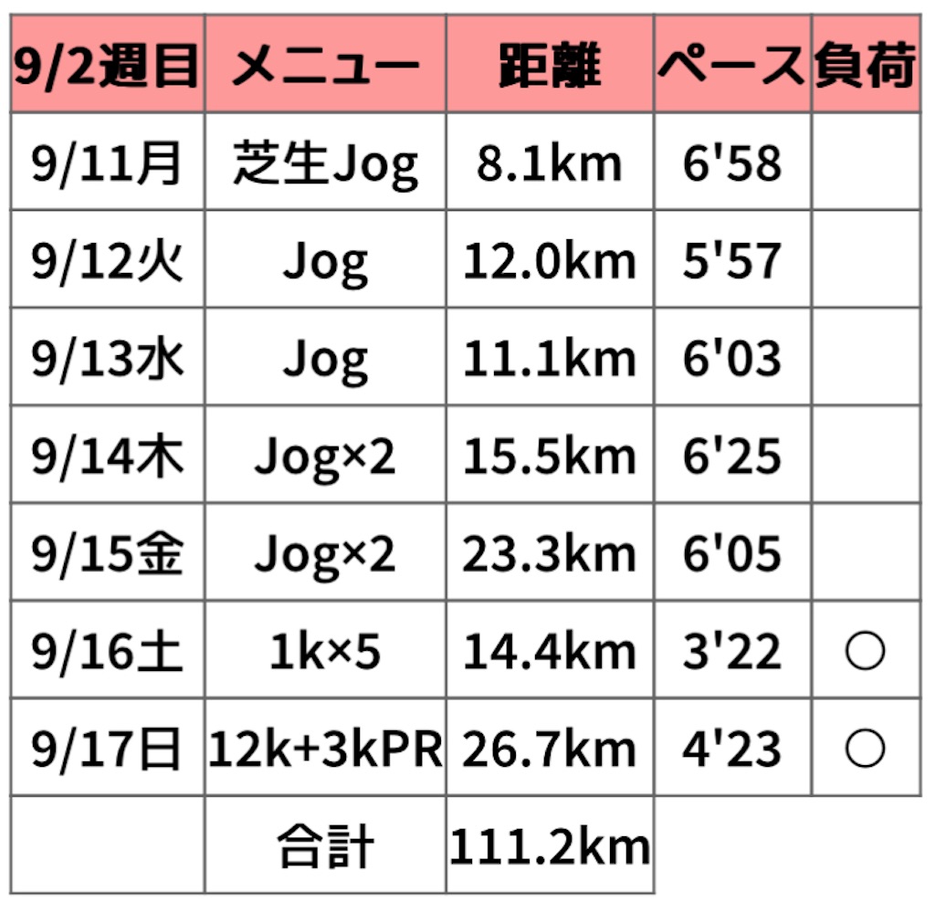f:id:oooka-ryo:20230917123147j:image f:id:oooka-ryo:20230917123147j:image
