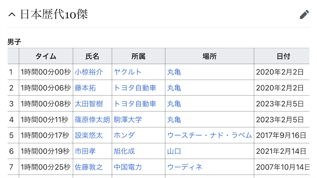 f:id:oooka-ryo:20230919122500p:image