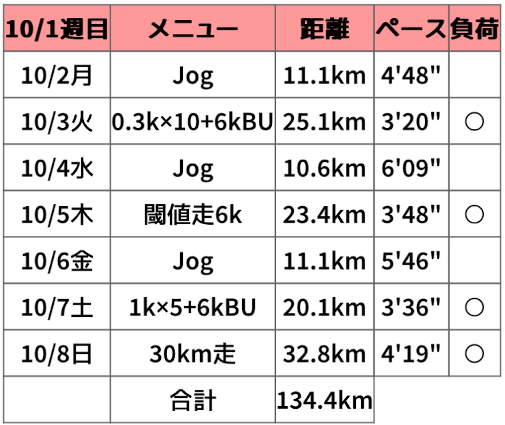 f:id:oooka-ryo:20231009110505j:image f:id:oooka-ryo:20231009110505j:image