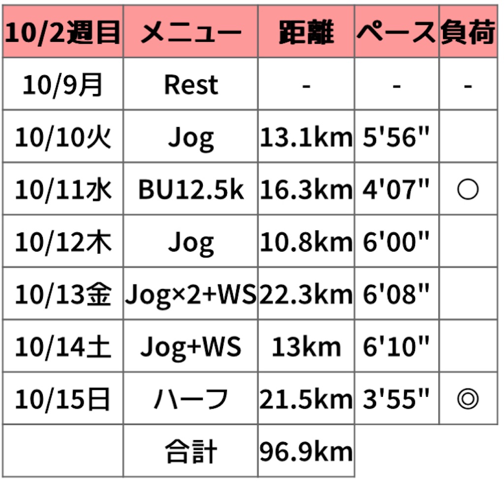 f:id:oooka-ryo:20231015200951j:image f:id:oooka-ryo:20231015200951j:image