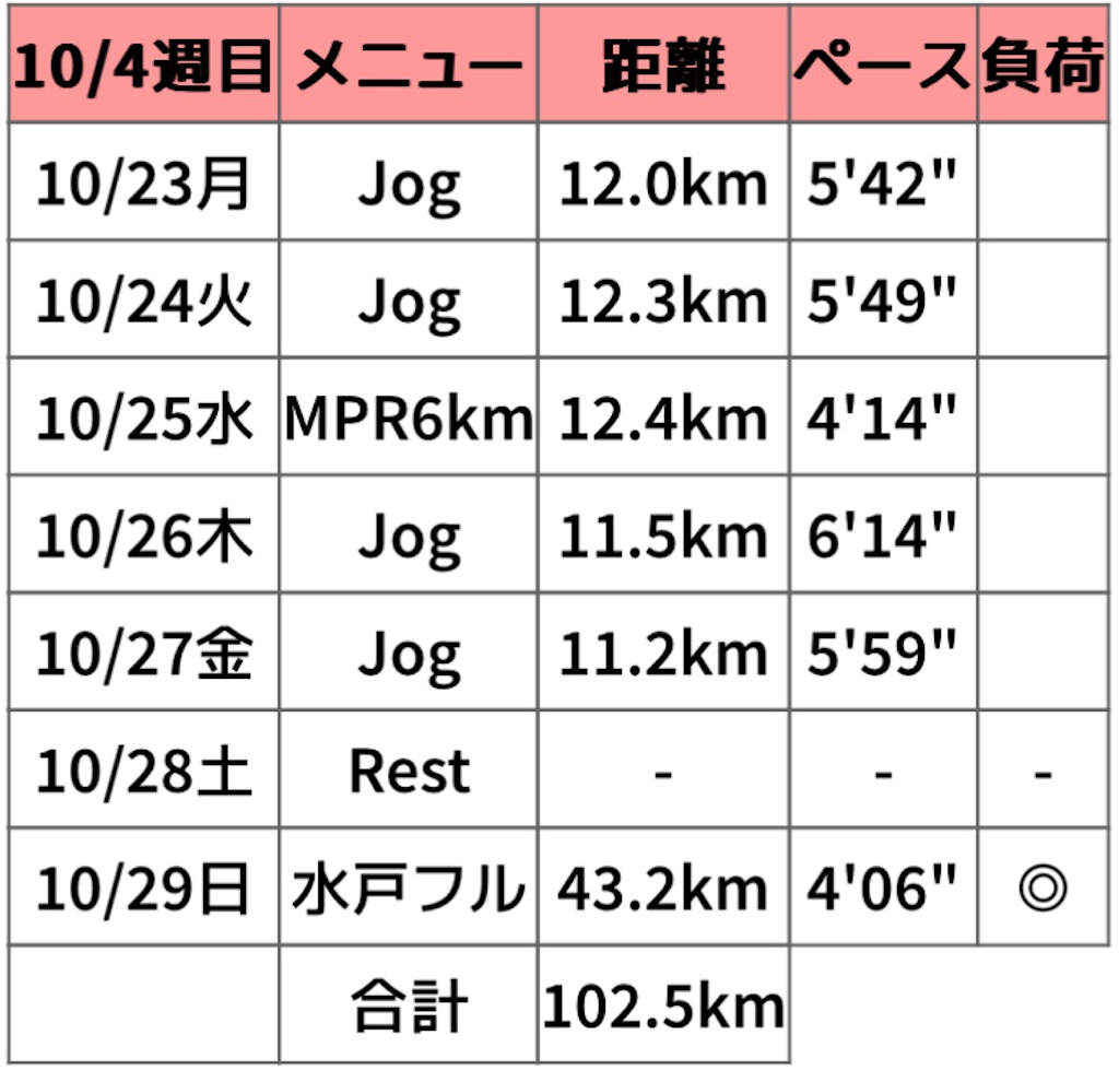 f:id:oooka-ryo:20231030131132j:image f:id:oooka-ryo:20231030131132j:image