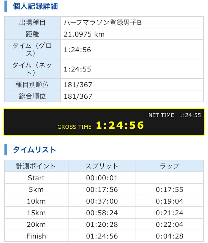 f:id:oooka-ryo:20240225153703j:image f:id:oooka-ryo:20240225153703j:image