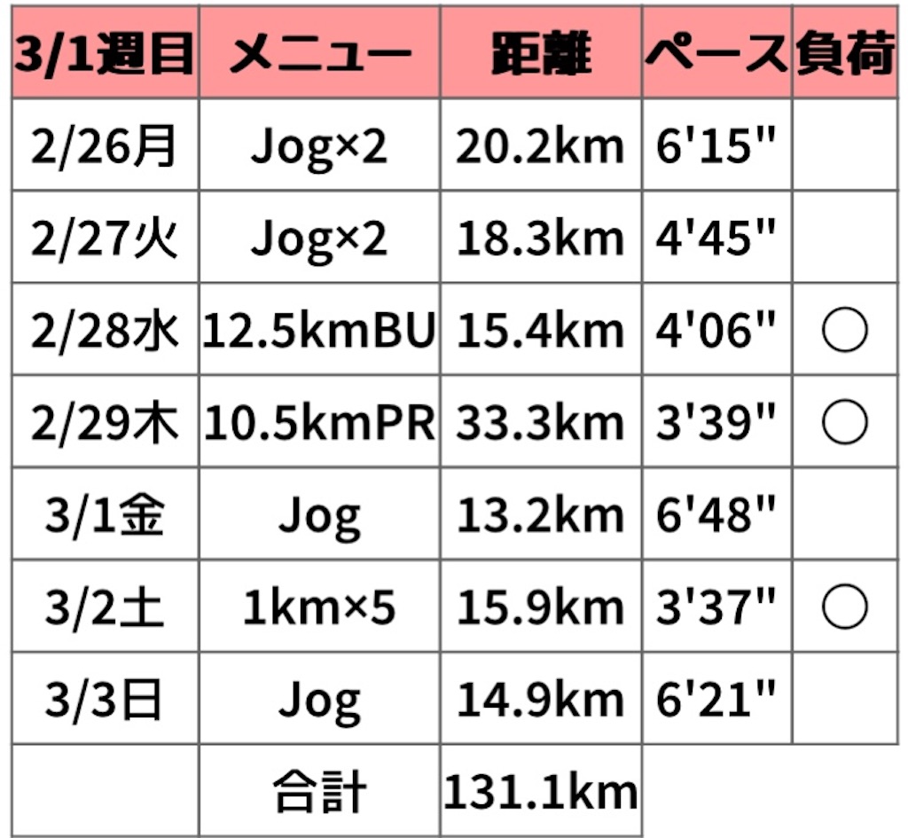 f:id:oooka-ryo:20240303154736j:image