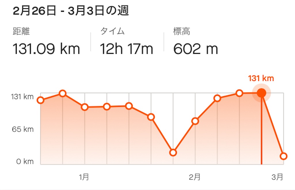 f:id:oooka-ryo:20240304125742j:image