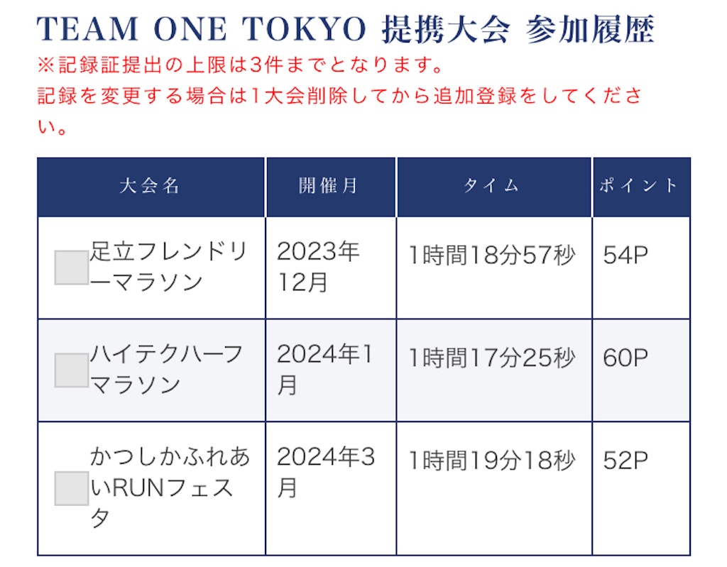 f:id:oooka-ryo:20240310164253j:image