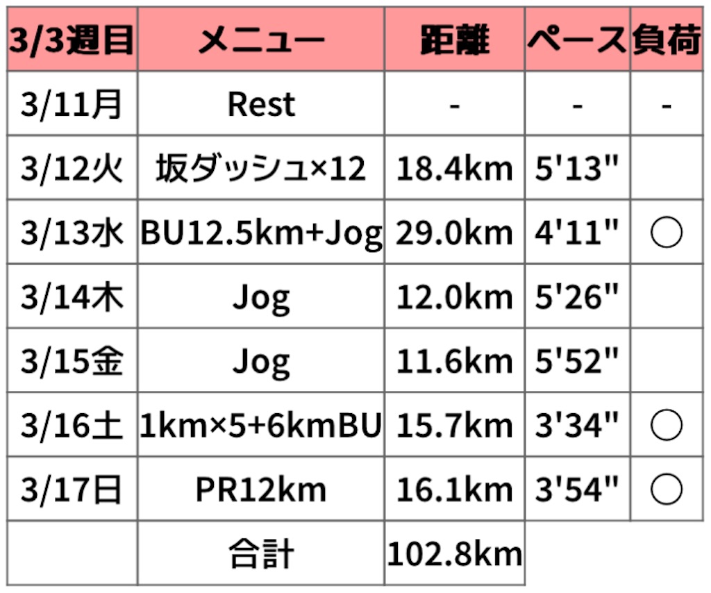 f:id:oooka-ryo:20240317112146j:image f:id:oooka-ryo:20240317112146j:image