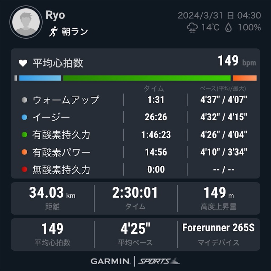 f:id:oooka-ryo:20240331101151j:image
