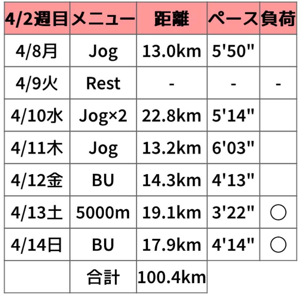f:id:oooka-ryo:20240414130906j:image f:id:oooka-ryo:20240414130906j:image