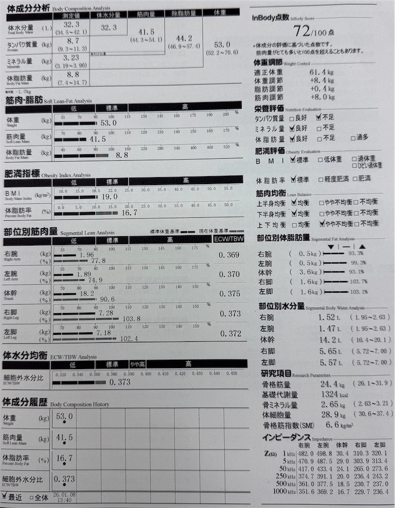 f:id:oooka-ryo:20260108140916j:image