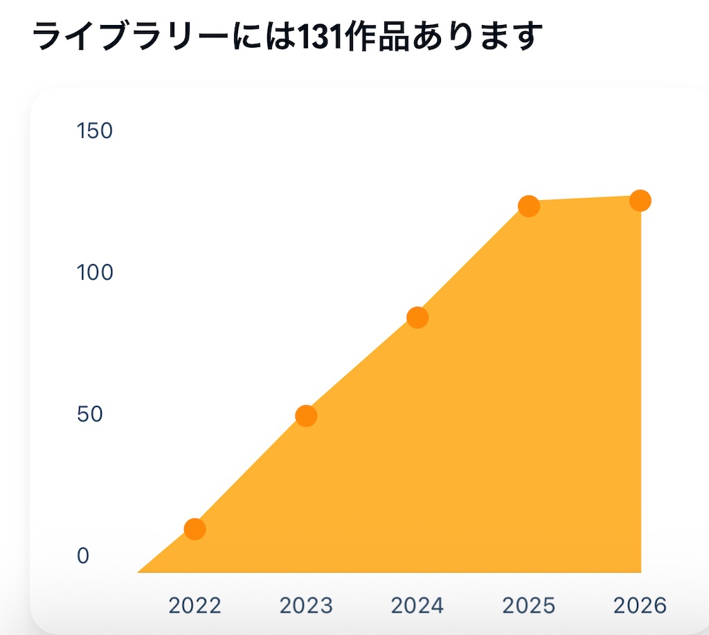 f:id:oooka-ryo:20260115201521j:image