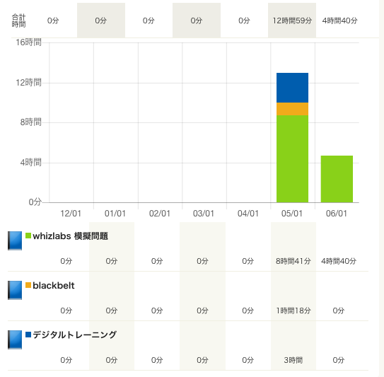 f:id:ooooouchi:20200608232903p:plain