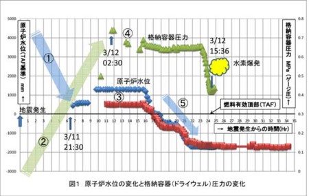 f:id:ootomi:20110723131823j:image