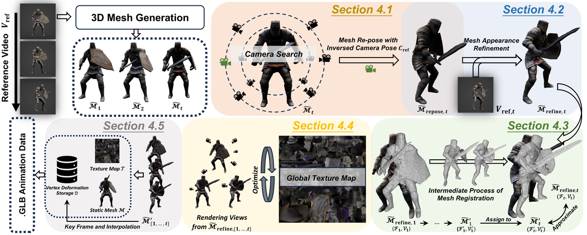 コンピュータビジョンの最前線 ICCV2025論文紹介 - Algomatic Tech Blog