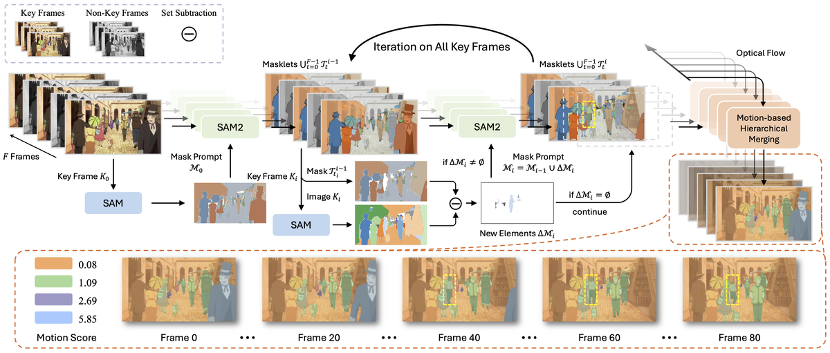 コンピュータビジョンの最前線 ICCV2025論文紹介 - Algomatic Tech Blog