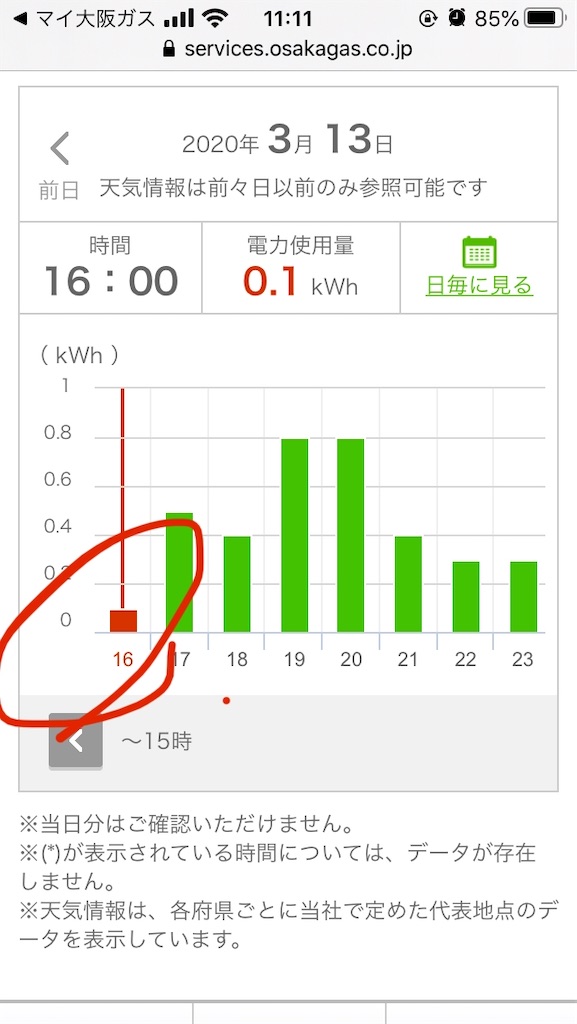 大阪ガス時間ごとの使用量3月