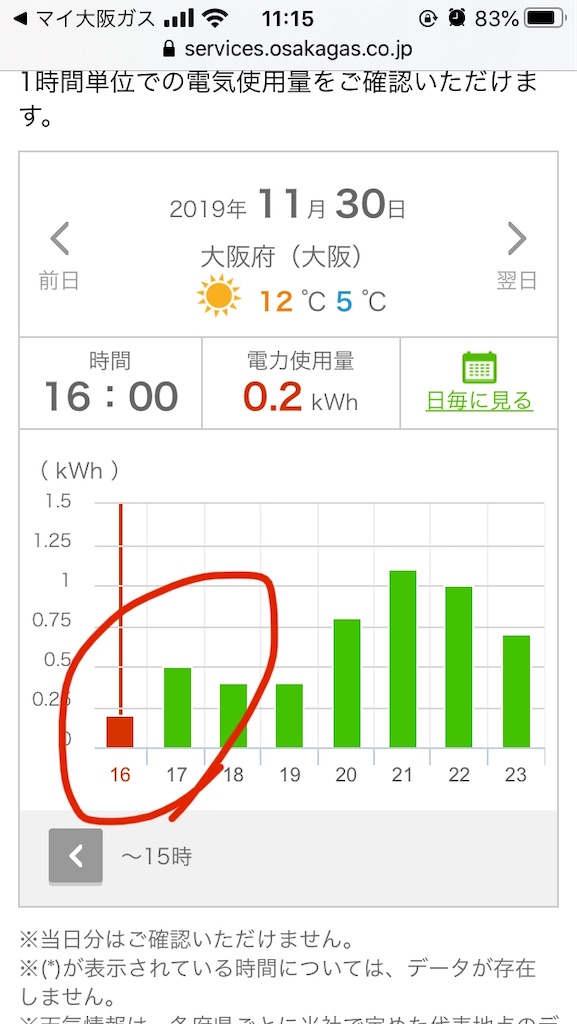 大阪ガス時間ごとの使用量11月