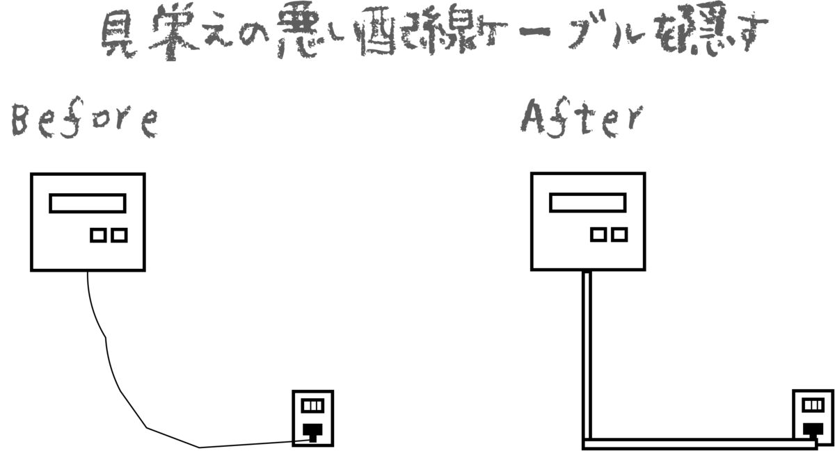 見栄えの悪い配線ケーブルを隠す