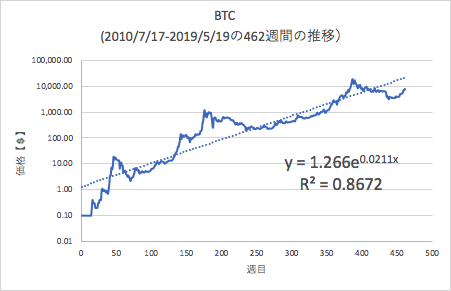 f:id:ooyukida:20190604000311p:plain f:id:ooyukida:20190604000311p:plain