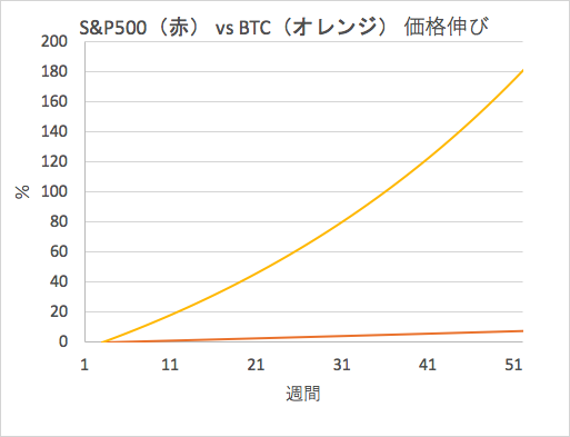 f:id:ooyukida:20190604002956p:plain f:id:ooyukida:20190604002956p:plain