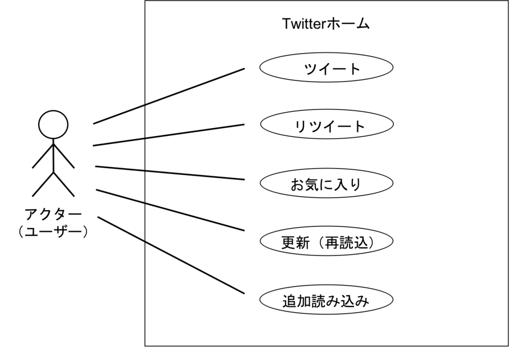 f:id:open8tech:20190311121355p:plain f:id:open8tech:20190311121355p:plain