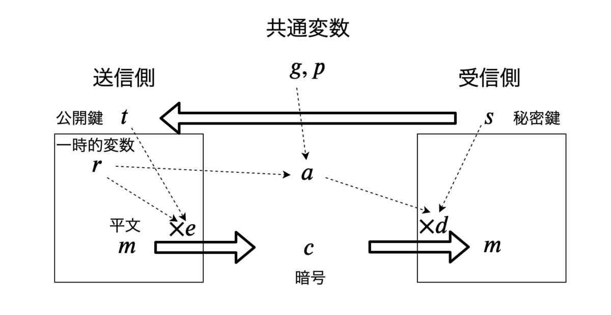 f:id:openenv:20190801194133p:plain f:id:openenv:20190801194133p:plain