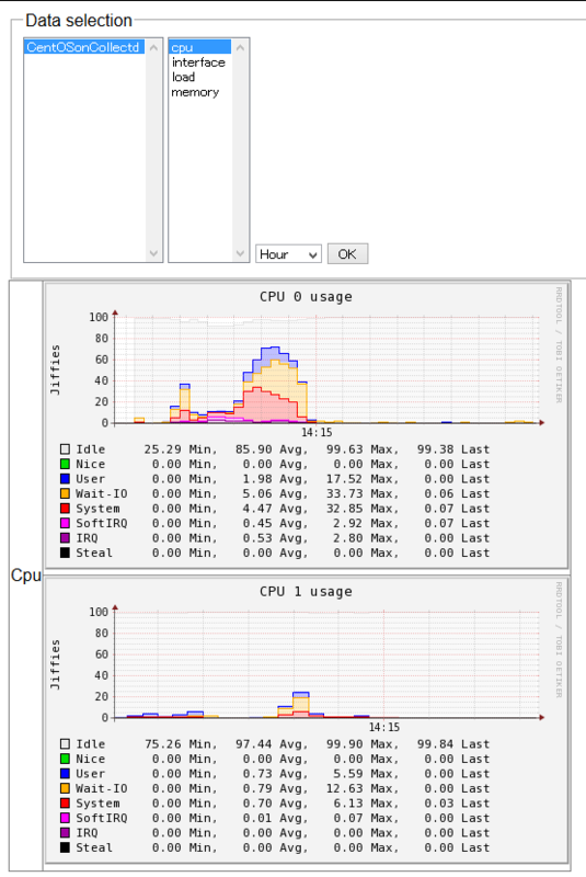 f:id:opensourcetech:20140526155503p:plain f:id:opensourcetech:20140526155503p:plain