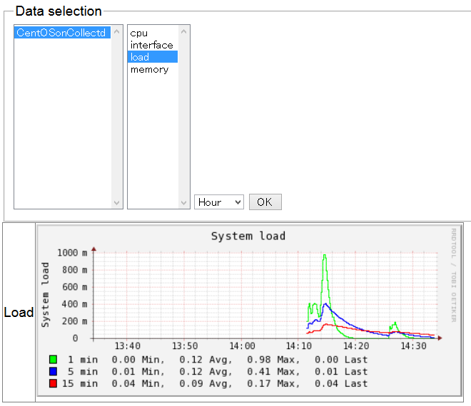 f:id:opensourcetech:20140526155520p:plain f:id:opensourcetech:20140526155520p:plain