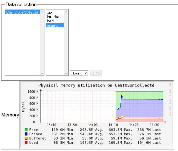 f:id:opensourcetech:20140526155531p:plain f:id:opensourcetech:20140526155531p:plain