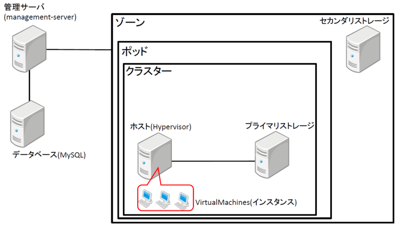 f:id:opensourcetech:20141014174855p:plain f:id:opensourcetech:20141014174855p:plain