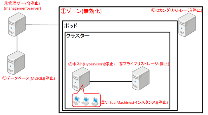 f:id:opensourcetech:20141014174903p:plain f:id:opensourcetech:20141014174903p:plain