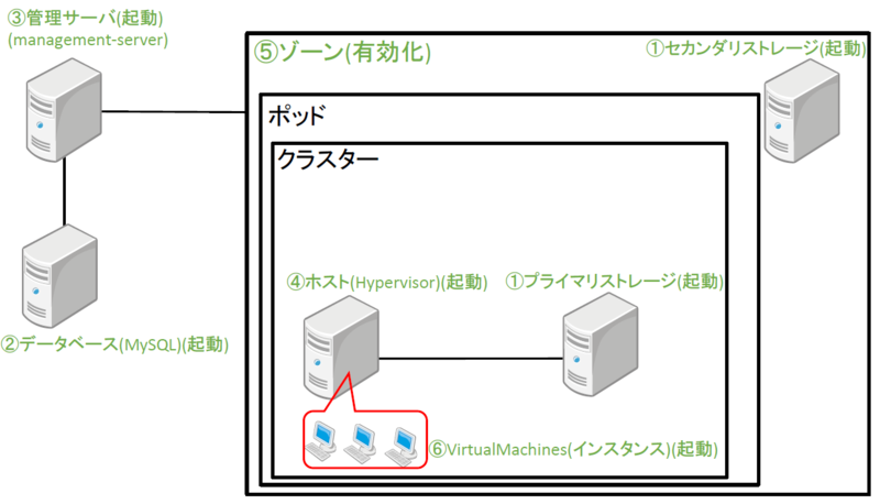 f:id:opensourcetech:20141014175456p:plain f:id:opensourcetech:20141014175456p:plain