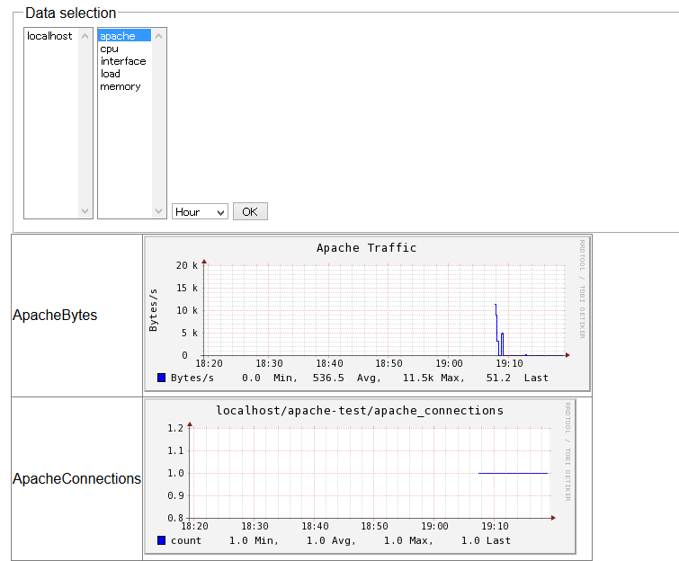 f:id:opensourcetech:20150415192124p:plain