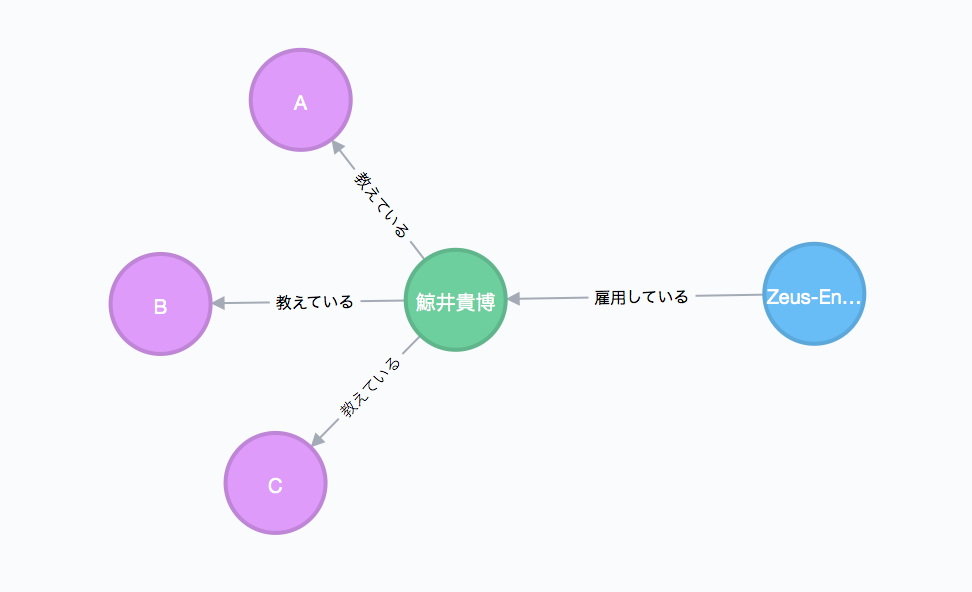 f:id:opensourcetech:20150728163737p:plain