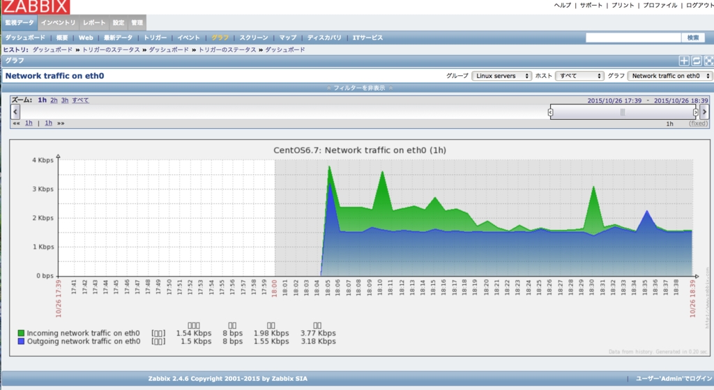 f:id:opensourcetech:20151026185308p:plain