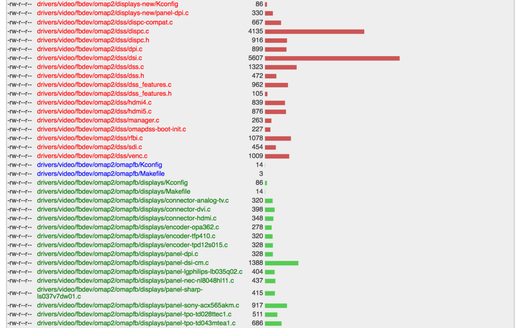 f:id:opensourcetech:20160126130556p:plain
