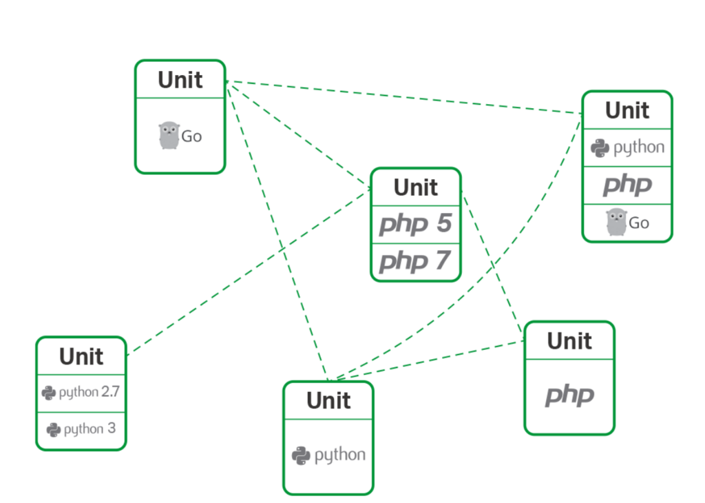f:id:opensourcetech:20180107215336p:plain f:id:opensourcetech:20180107215336p:plain
