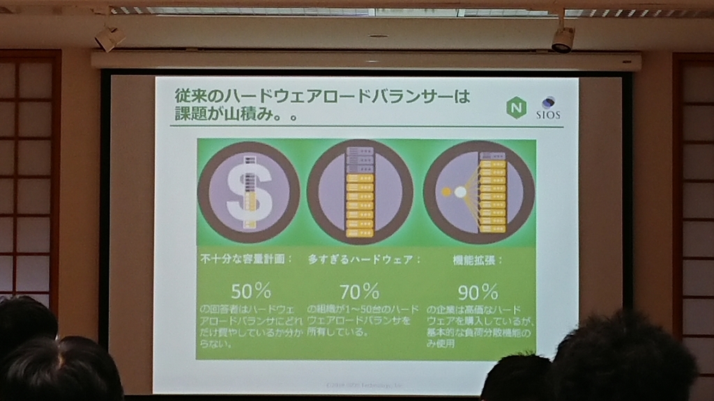 f:id:opensourcetech:20180907171429j:plain f:id:opensourcetech:20180907171429j:plain