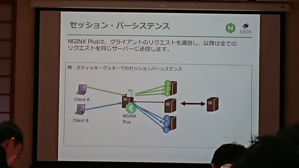f:id:opensourcetech:20180907172655j:plain f:id:opensourcetech:20180907172655j:plain